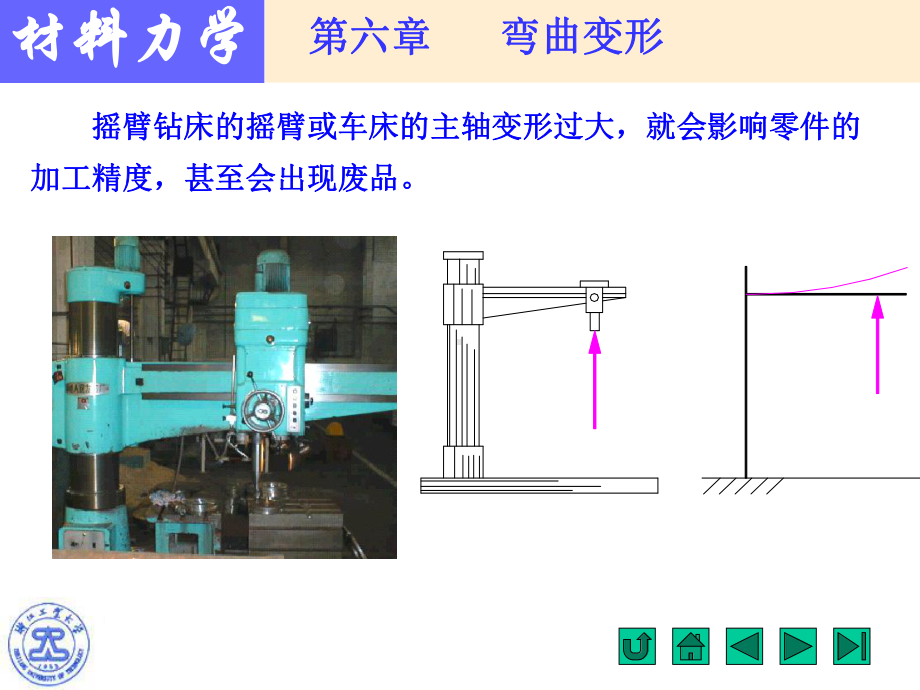 材料力学-第六章-弯曲变形课件.ppt_第3页