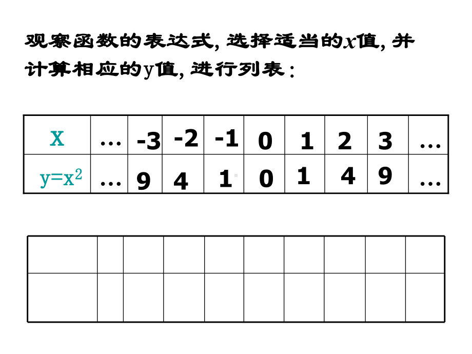 二次函数第二课时课件.ppt_第3页