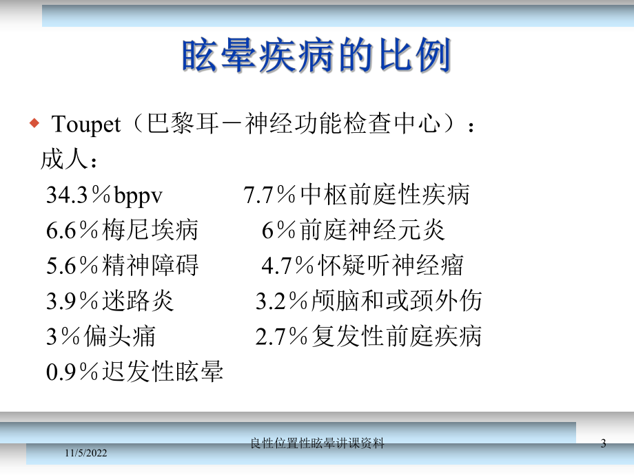 良性位置性眩晕讲课培训课件.ppt_第3页