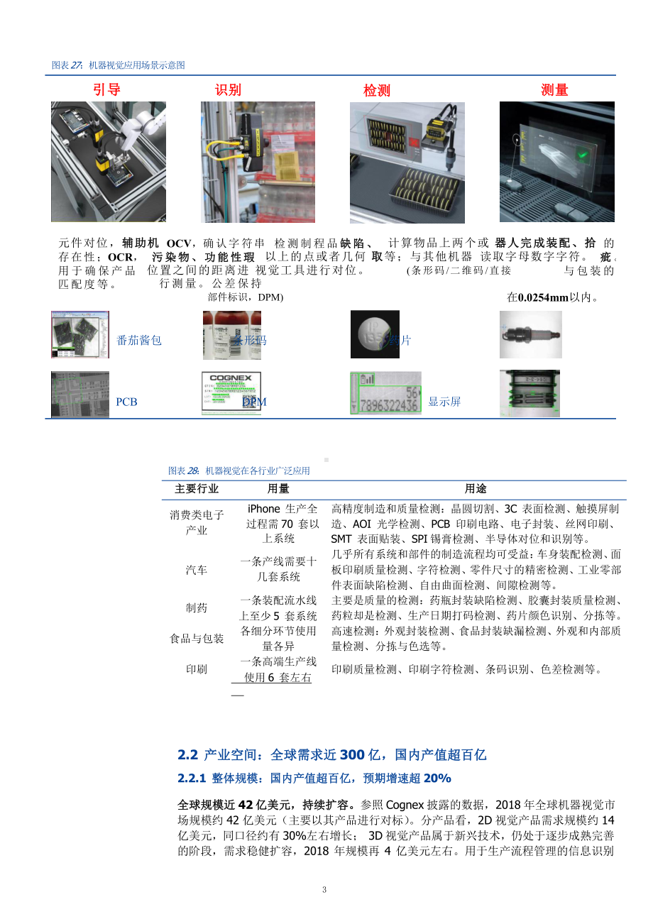 机器视觉市场空间及行业竞争格局分析(2021年)课件.pptx_第3页