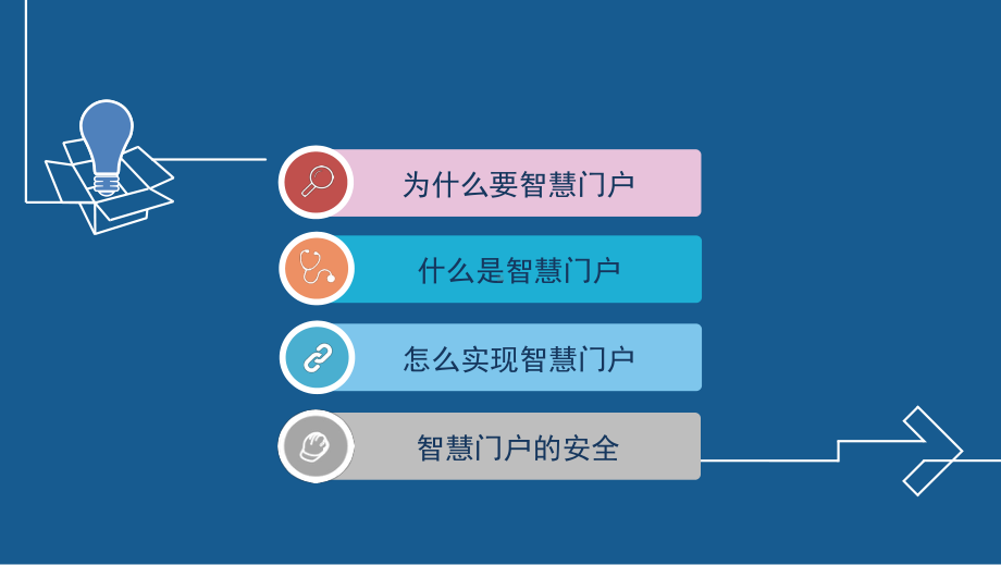 智慧门户项目解决方案.ppt_第2页