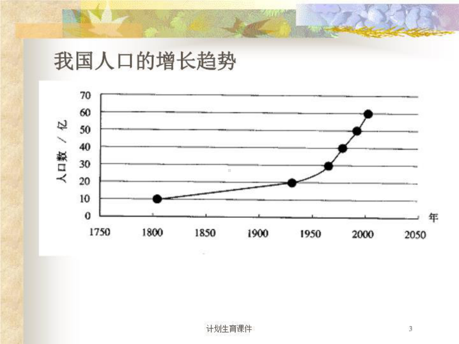 计划生育课件培训课件.ppt_第3页