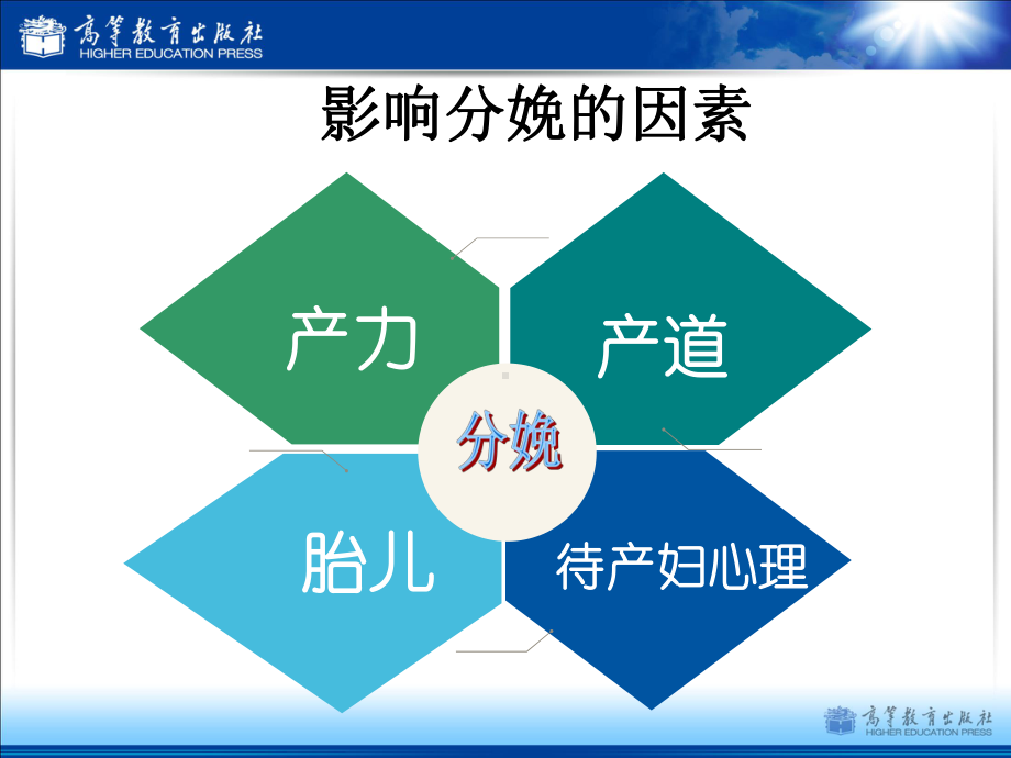 影响分娩的因素课件.ppt_第3页