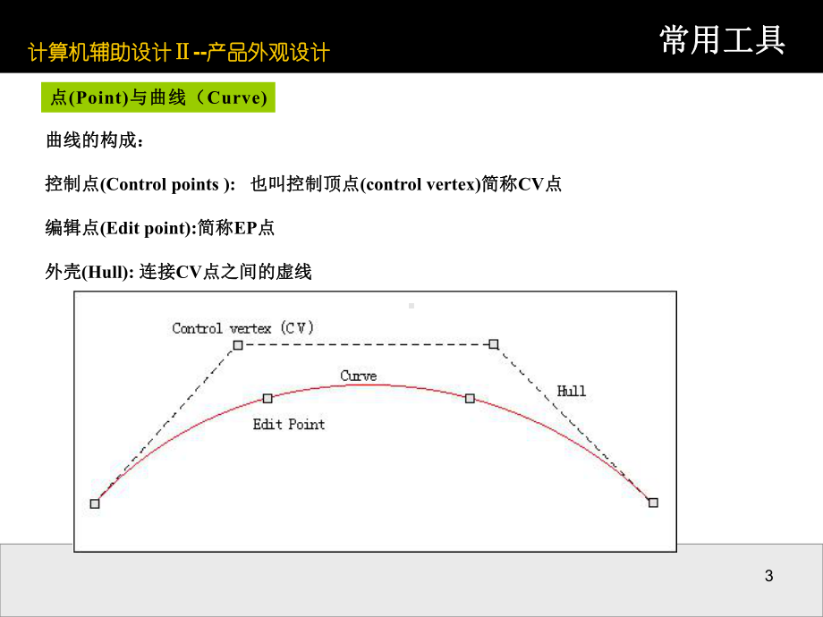 犀牛建模基础教程课件.ppt_第3页