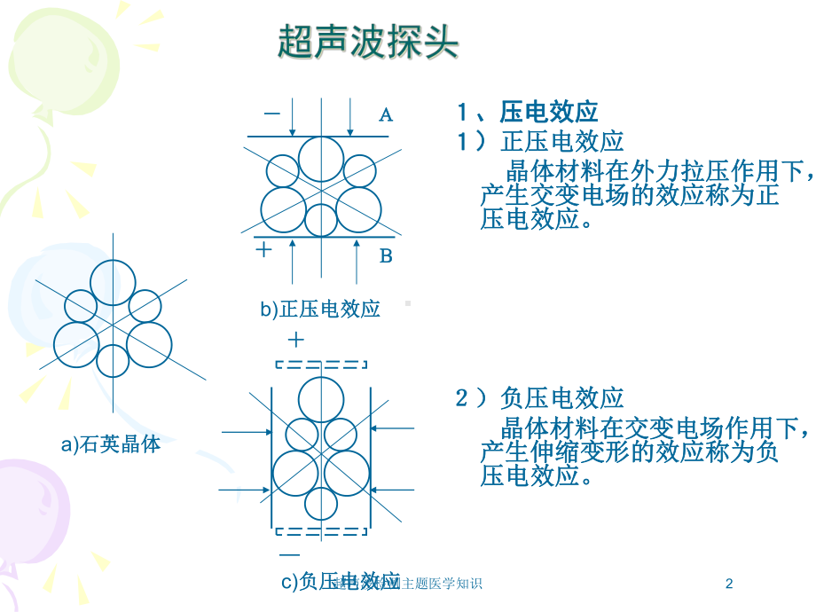 超声波检测主题医学知识培训课件.ppt_第2页