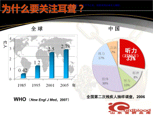 遗传性耳聋基因检测标准宣讲课件.ppt