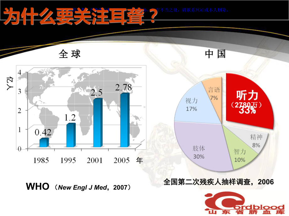 遗传性耳聋基因检测标准宣讲课件.ppt_第1页