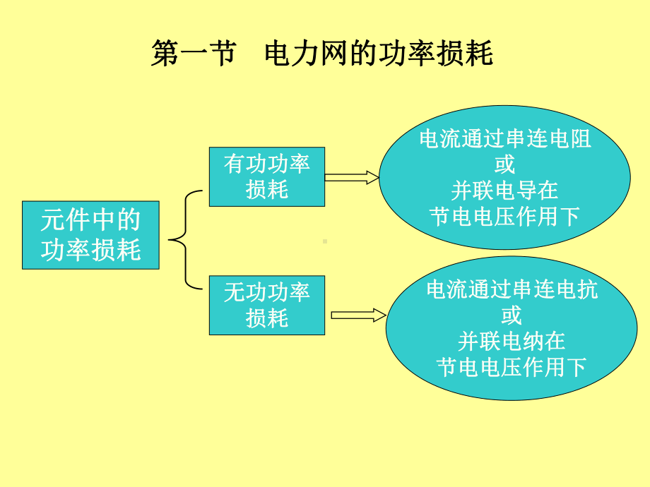 电压降落和功率损耗(新)解析课件.ppt_第3页