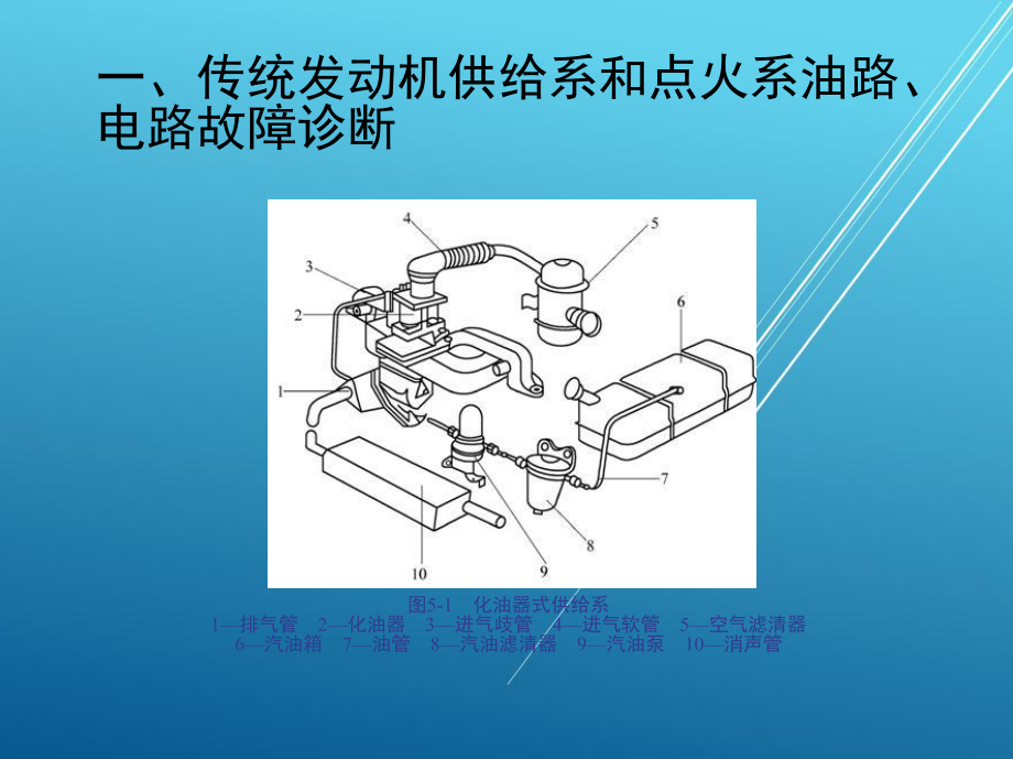 汽车驾驶员(中级)第五章课件.pptx_第3页