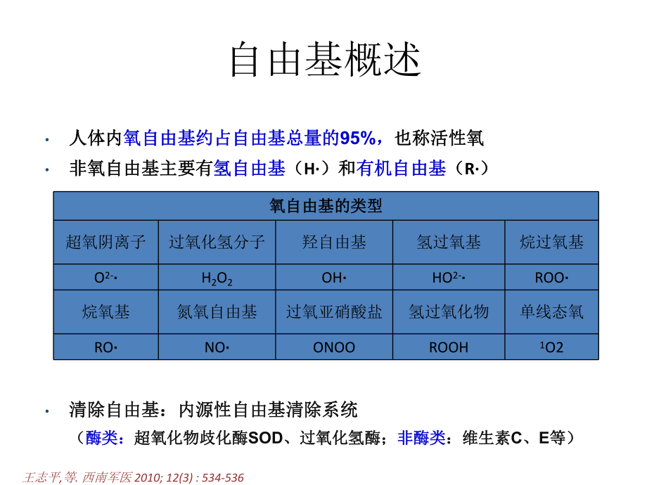 自由基对神经损伤机理研究课件.pptx_第3页