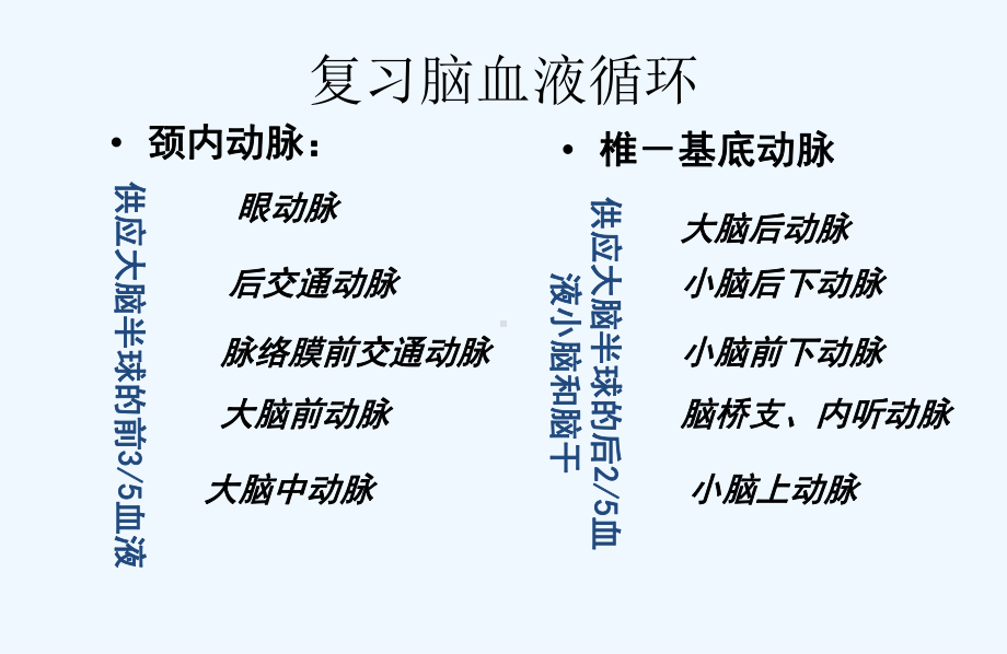 脑血管疾病概述课件.ppt_第3页