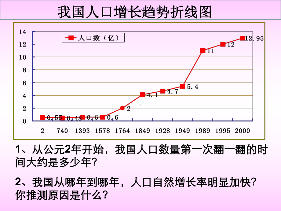 计划生育医学知识课件.ppt_第2页