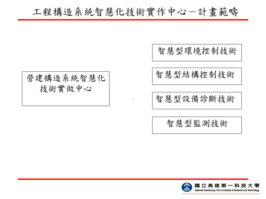 工程构造系统智慧化技术实作中心课件.ppt_第3页