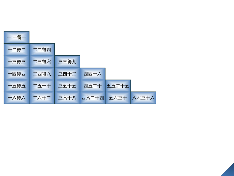 乘法口诀的复习公开课件.ppt_第2页