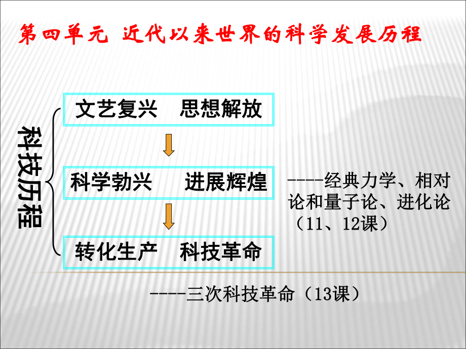 物理学的重大进展1-优质课件.ppt_第1页