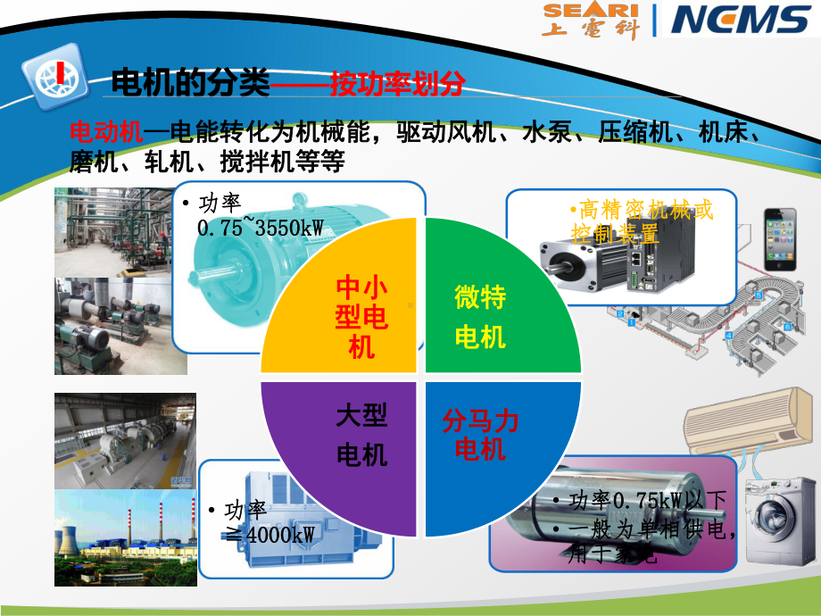 电机能效提升计划解读课件.ppt_第3页