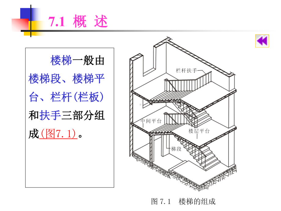 楼梯构造设计[1]汇总课件.ppt_第3页