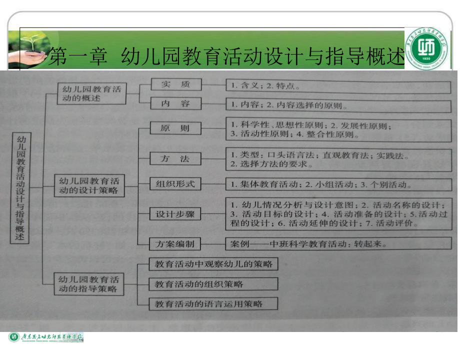 幼儿园教育活动设计与指导概述第一章课件.ppt_第2页