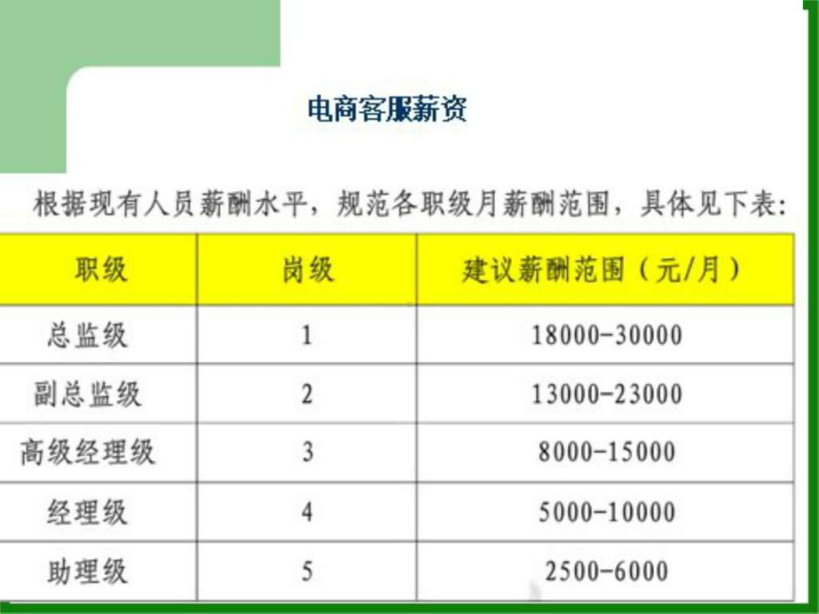 淘宝天猫京东等电商客服流程培训电商课件.ppt_第1页