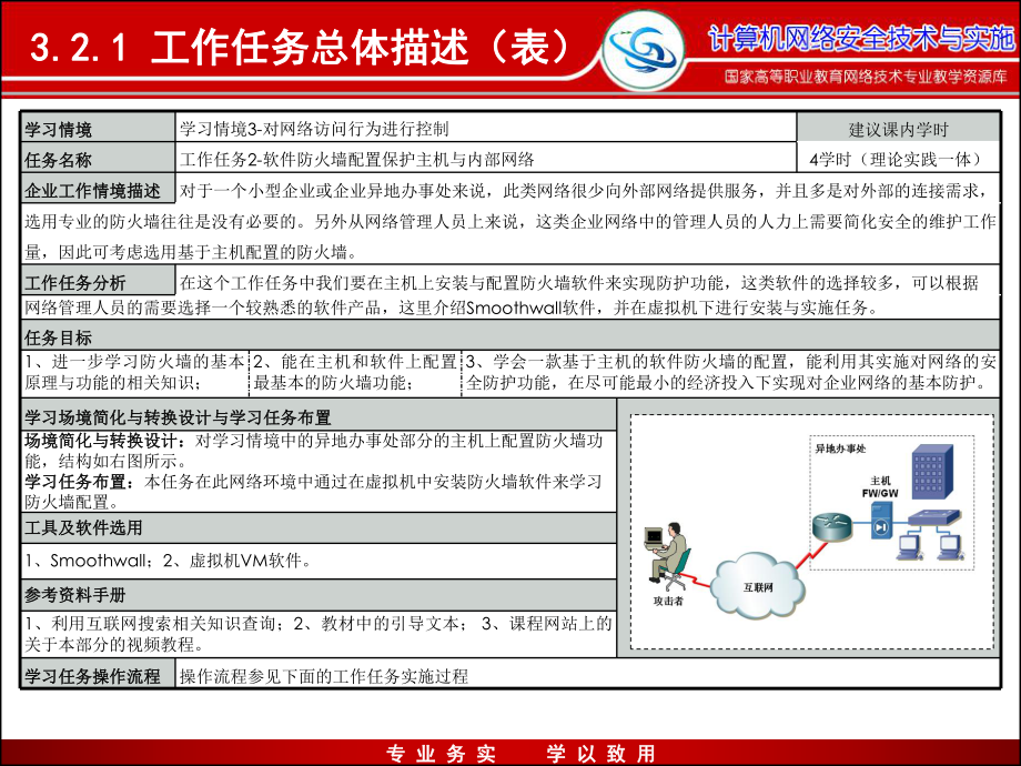 电子课件-任务32软件防火墙配置保护主机与内部网络.ppt_第3页