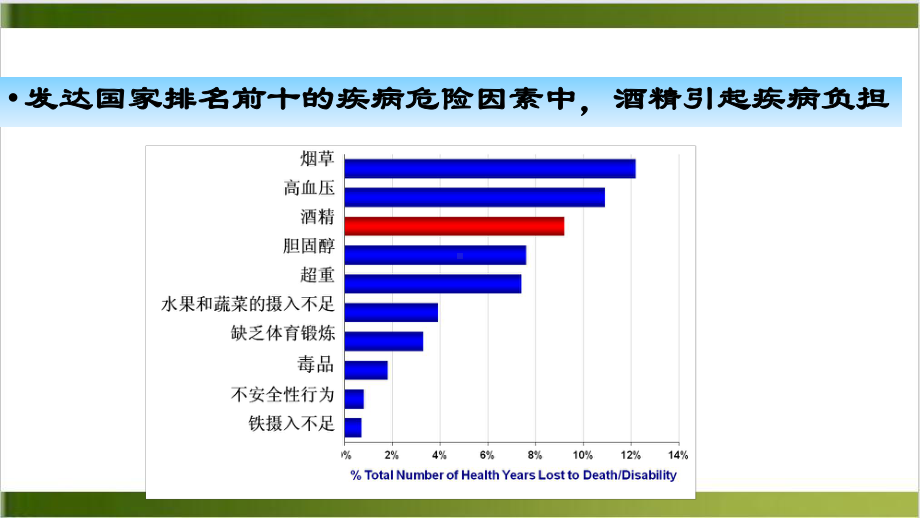 酒精戒断综合症课件.pptx_第3页