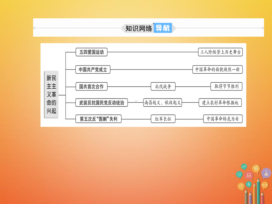 中考历史总复习中国近代史主题10新民主主义革命的兴起课件.pptx_第3页