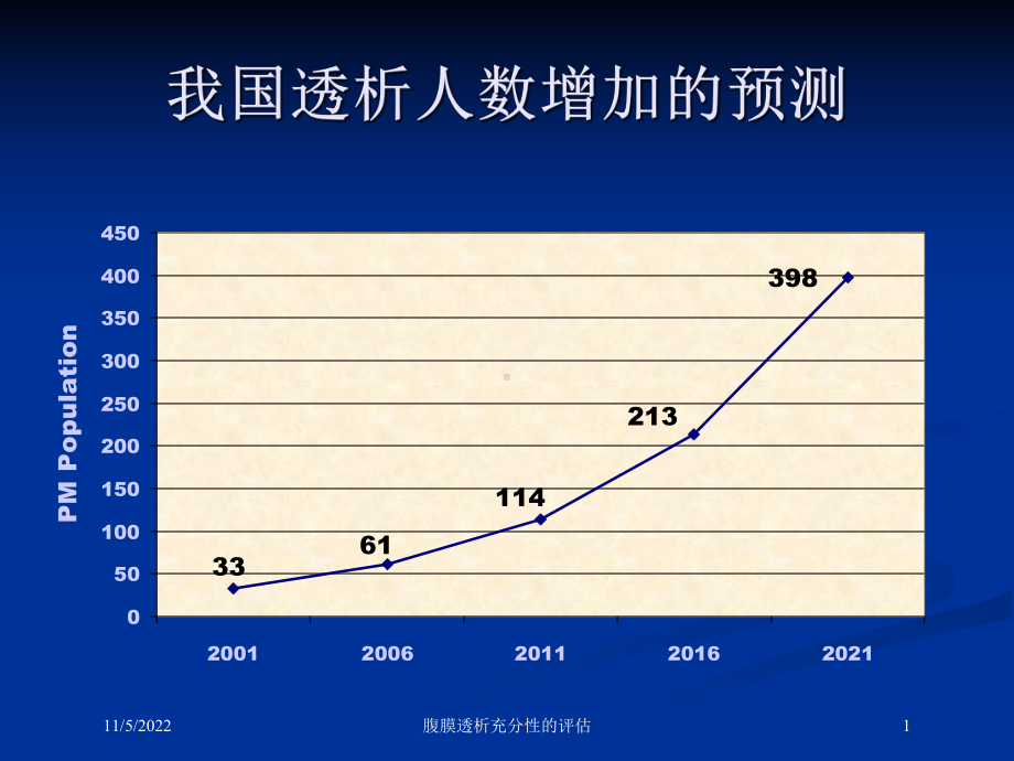 腹膜透析充分性的评估培训课件.ppt_第1页