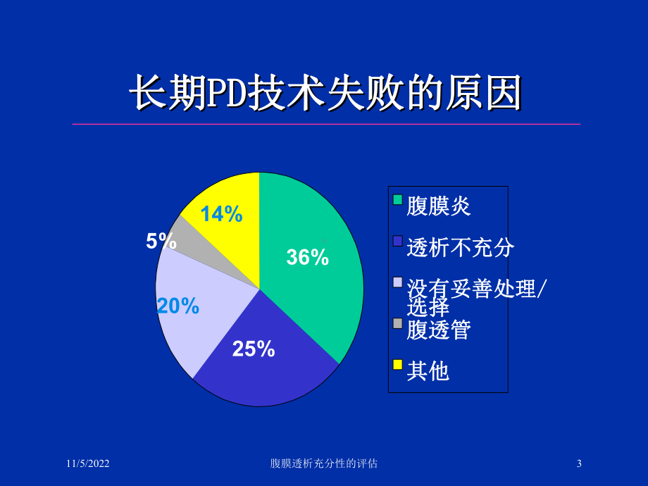 腹膜透析充分性的评估培训课件.ppt_第3页