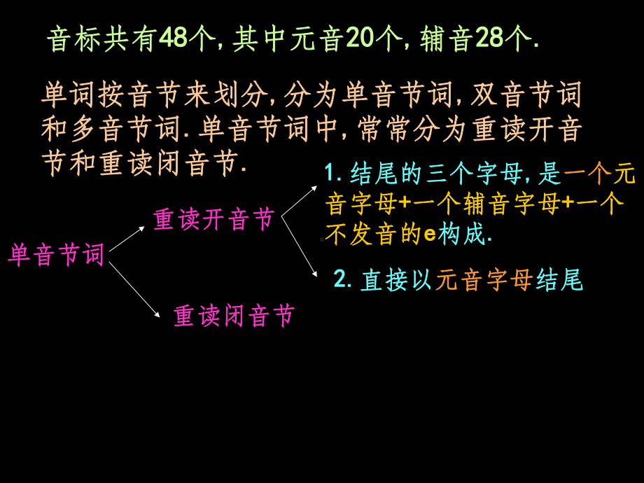 英语音标学习(全面版)课件.ppt_第2页