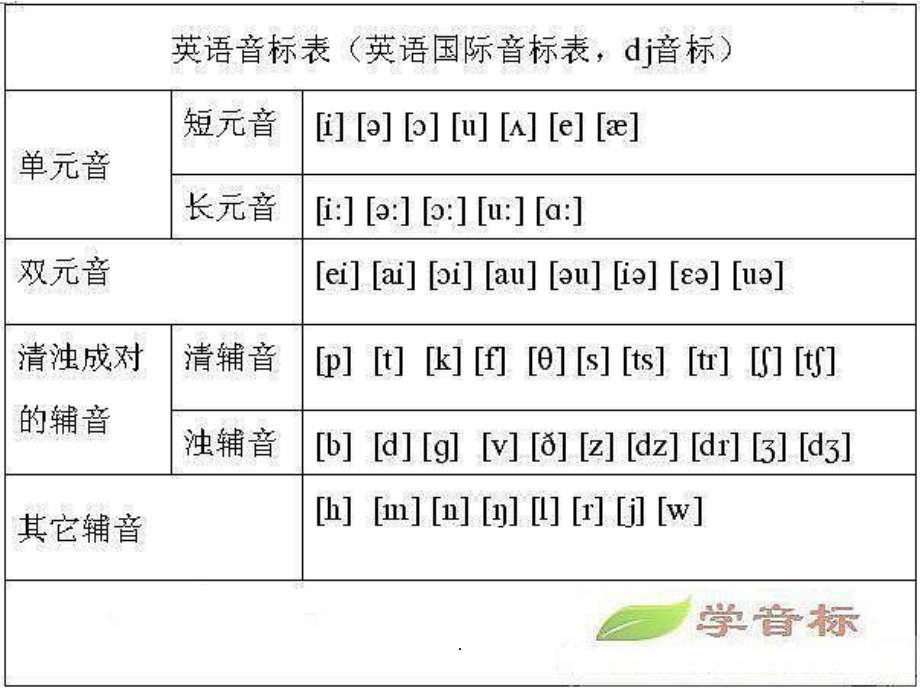 英语音标学习(全面版)课件.ppt_第3页