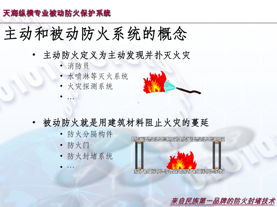 来自民族第一品牌的防火封堵技术-Slide1课件.ppt_第3页