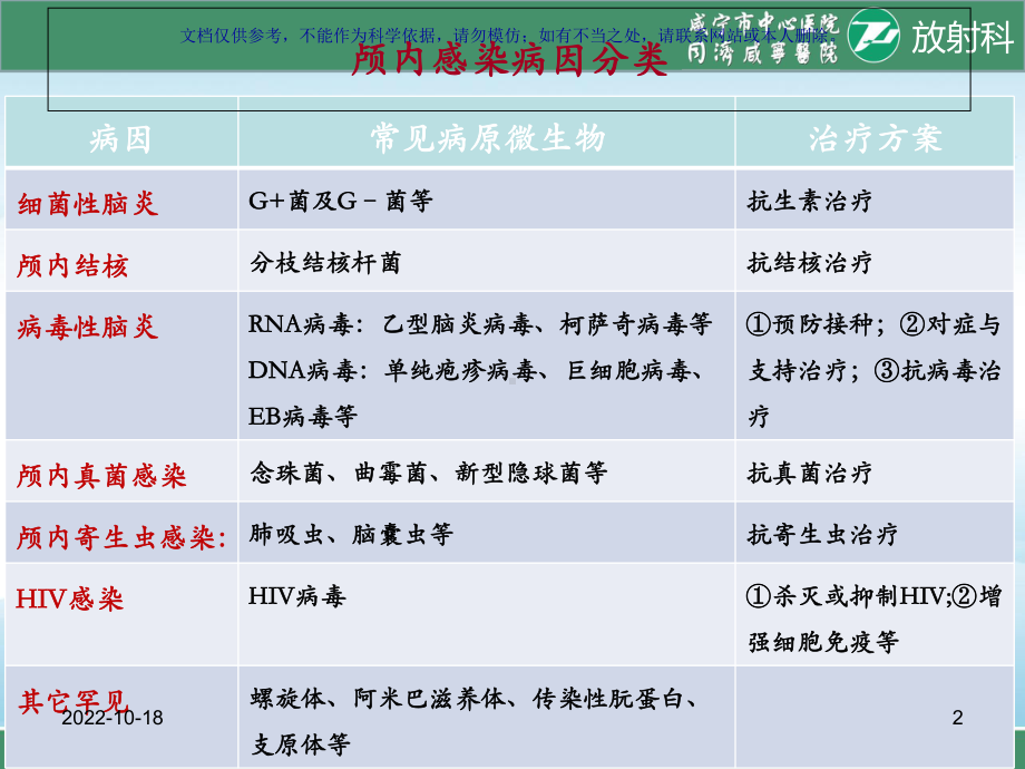 颅内感染性病变的影像诊疗课件.ppt_第2页