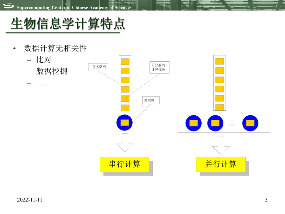 应用案例分析-生物信息学课件.ppt_第3页