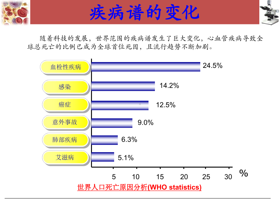 血栓与止血常规七项检测教材课件.ppt_第2页