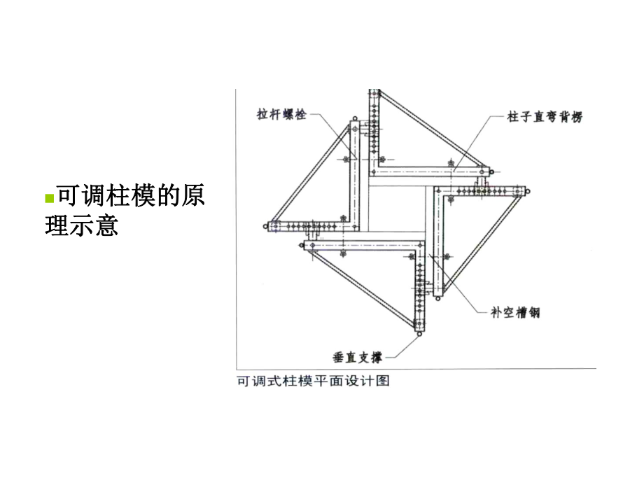 新型体系模板技术课件.ppt_第3页