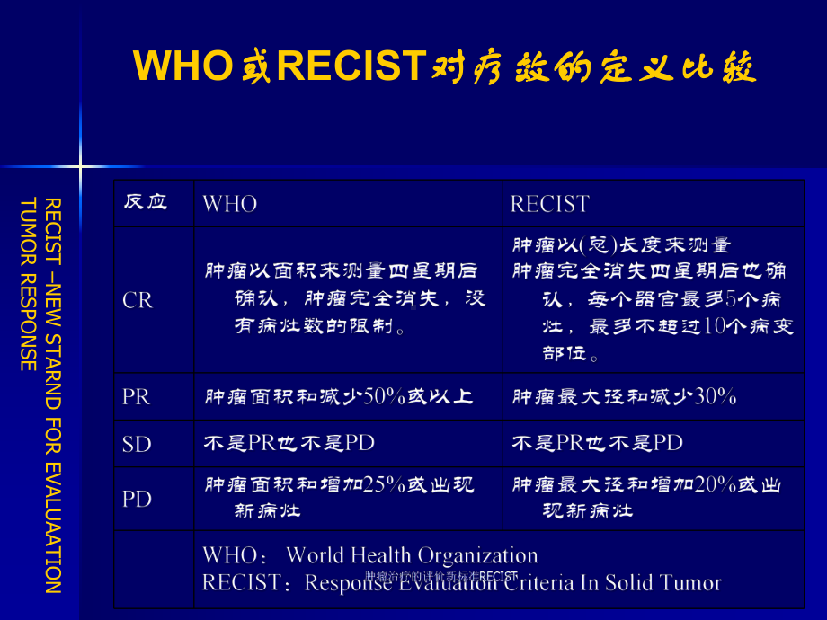 肿瘤治疗的评价新标准RECIST课件.ppt_第1页