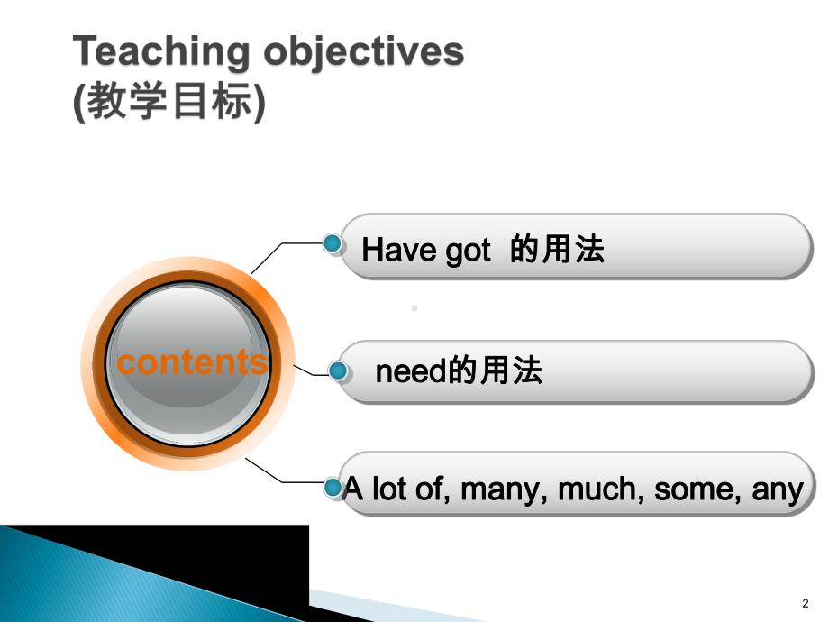 新概念英语第一册-Lesson79-80(共42张)课件.ppt--（课件中不含音视频）_第2页