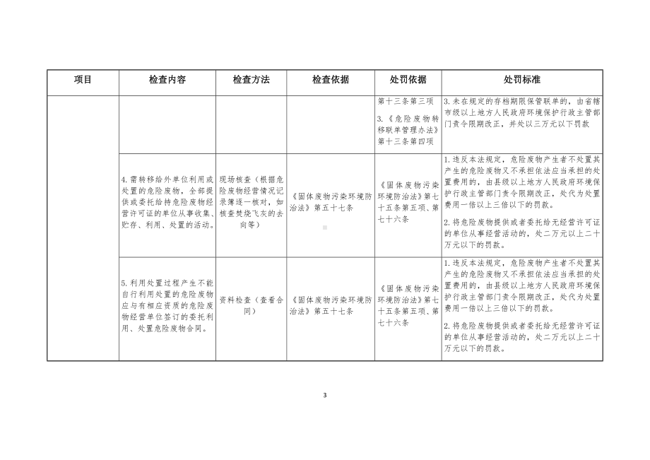 企业危险废物监管执法检查表参考模板范本.docx_第3页