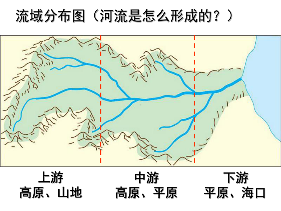 河流地貌的发育优秀课件.ppt_第2页