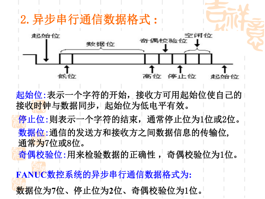 法拉克数控系统参数的备份方法课件.ppt_第3页