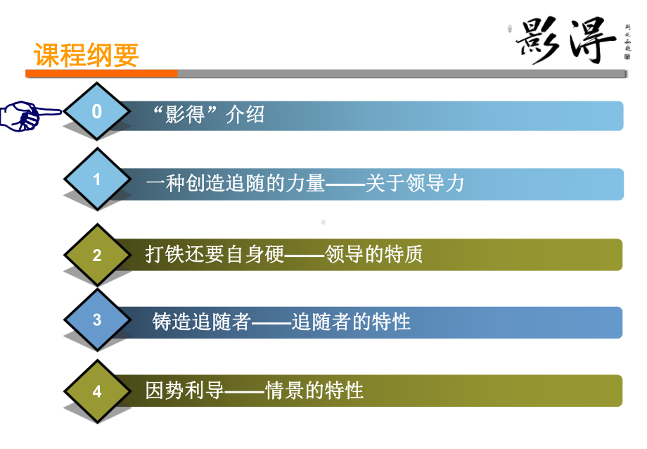 非权力领导力-影得课件.ppt_第3页