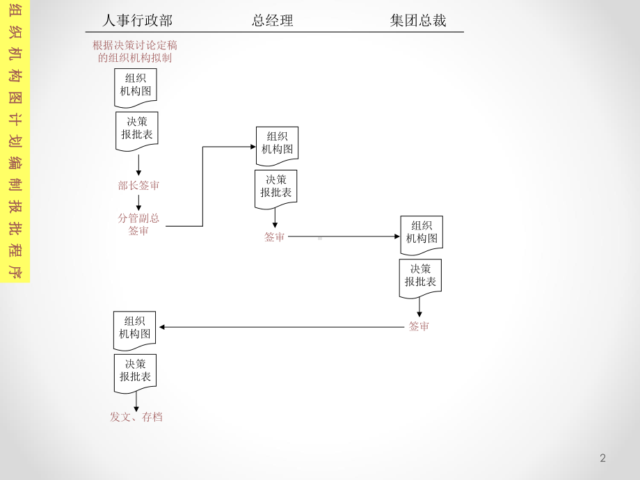 集团公司流程图汇部课件.ppt_第2页