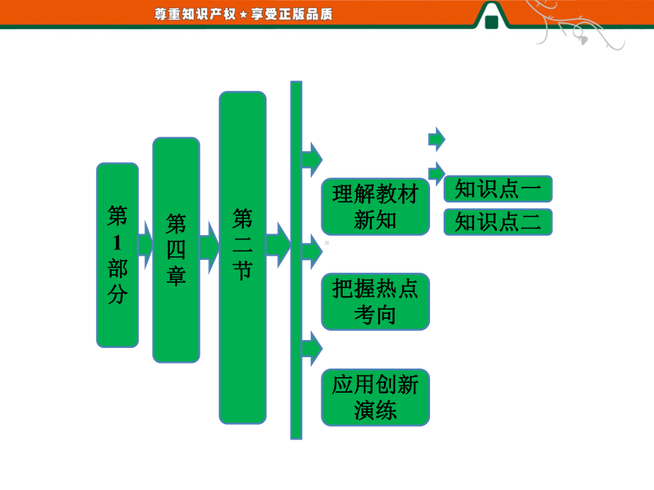 第1部分-第四章-第二节-人地关系思想的演变课件.ppt_第1页