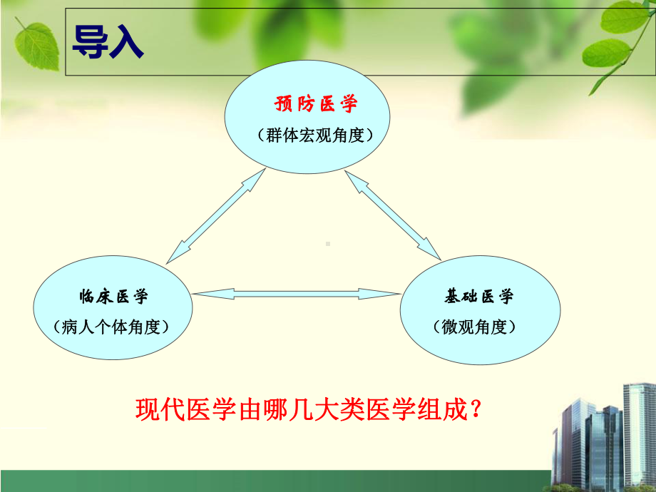 预防医学-绪论课件.ppt_第2页