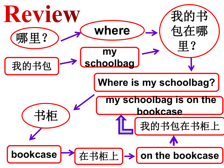 Unit 4 Section B 1a-1e（ppt课件）-2022秋人教新目标版七年级上册《英语》.pptx_第2页