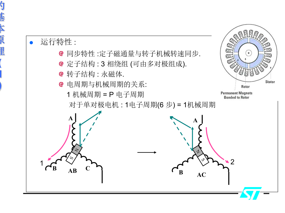 永磁直流无刷电机驱动单片机课件.ppt_第3页