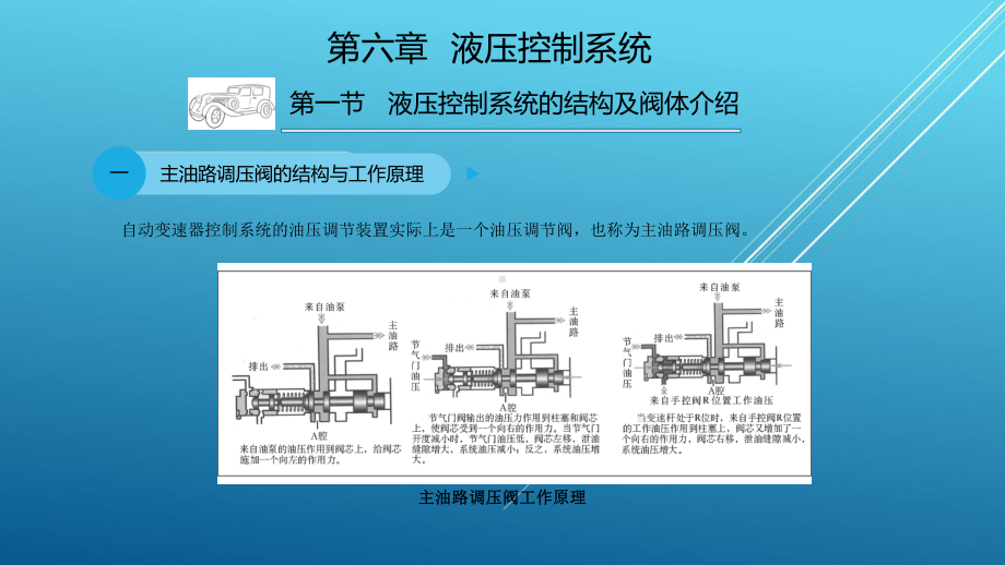 汽车自动变速器原理与维修图解教程第六章课件.ppt_第2页