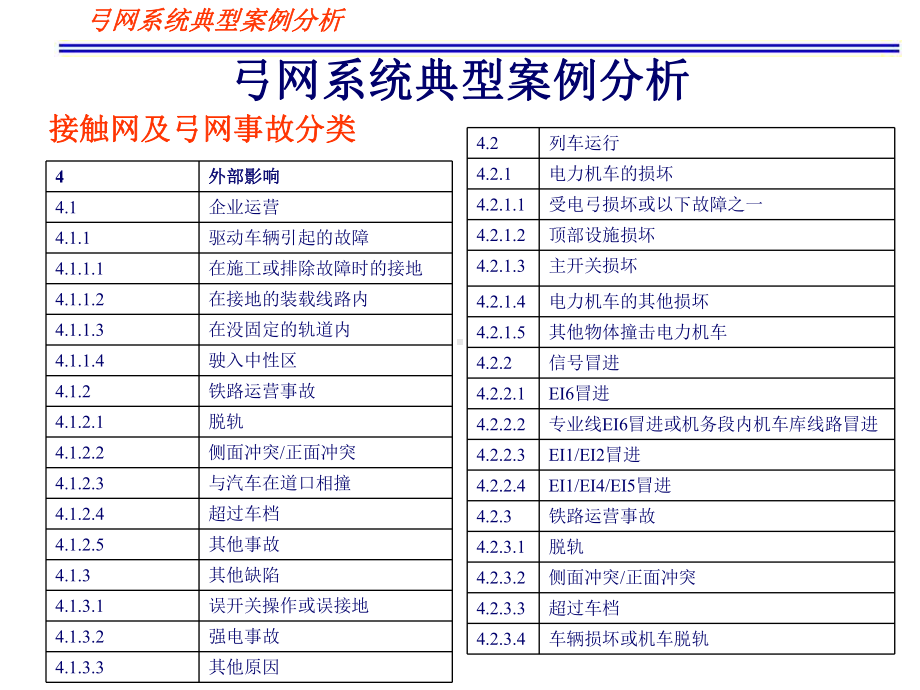 弓网系统典型案例分析课件.ppt_第3页