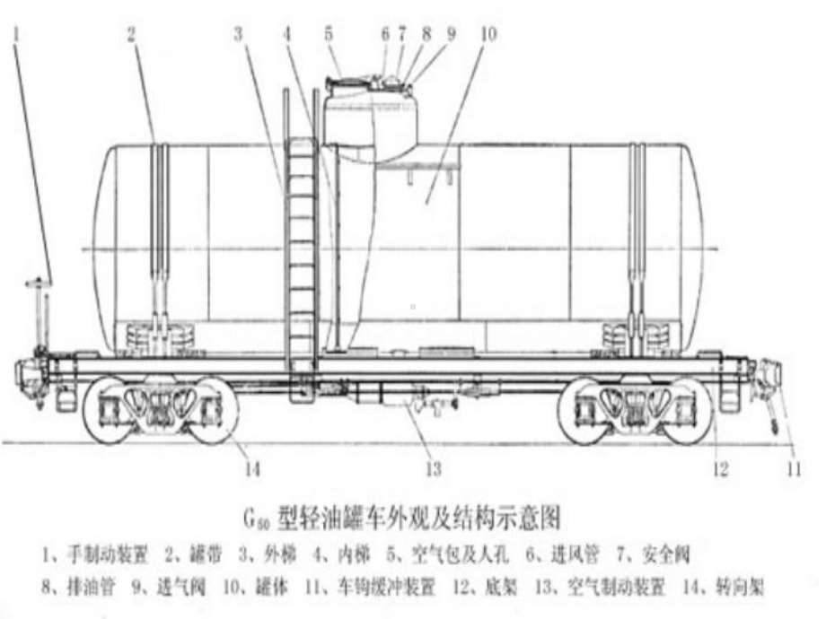 铁路货车-罐车课件.ppt_第3页