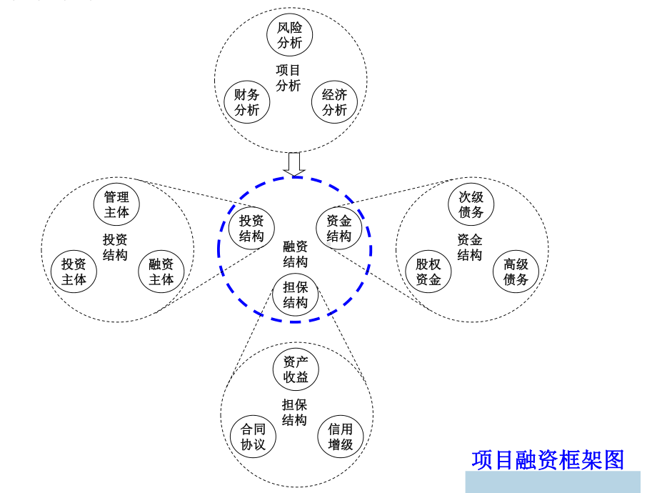 项目融资的资金筹措课件.ppt_第1页